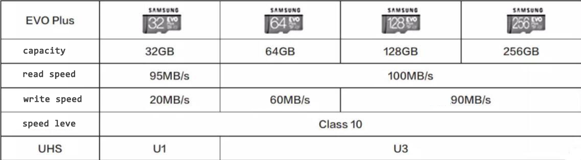 U3 memory cards