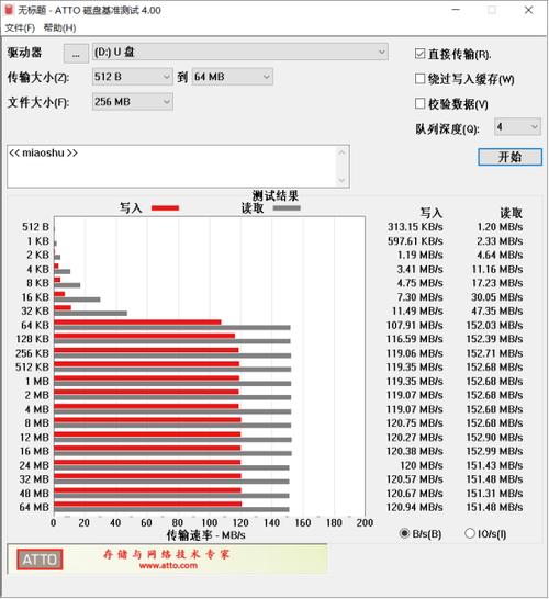 samsung pro plus sd card ATTO Disk test