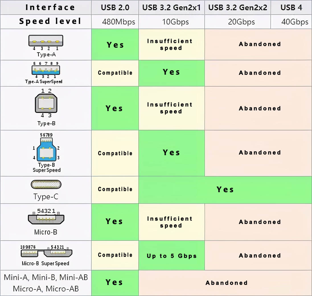 usb interface type