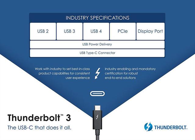 usb4 thunderbolt3