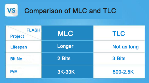 why is MLC better