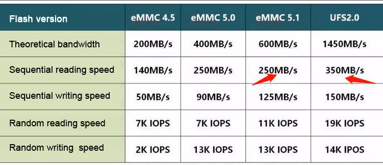 microSD writting speed