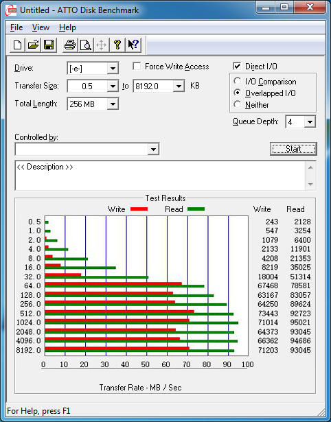 ATTO Disk Benchmark