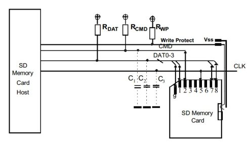 SD card bus interface description