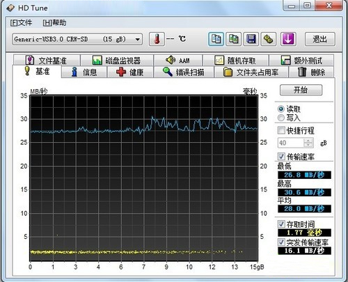 SDHC  Class10 card under usb2.0 HD Tune test