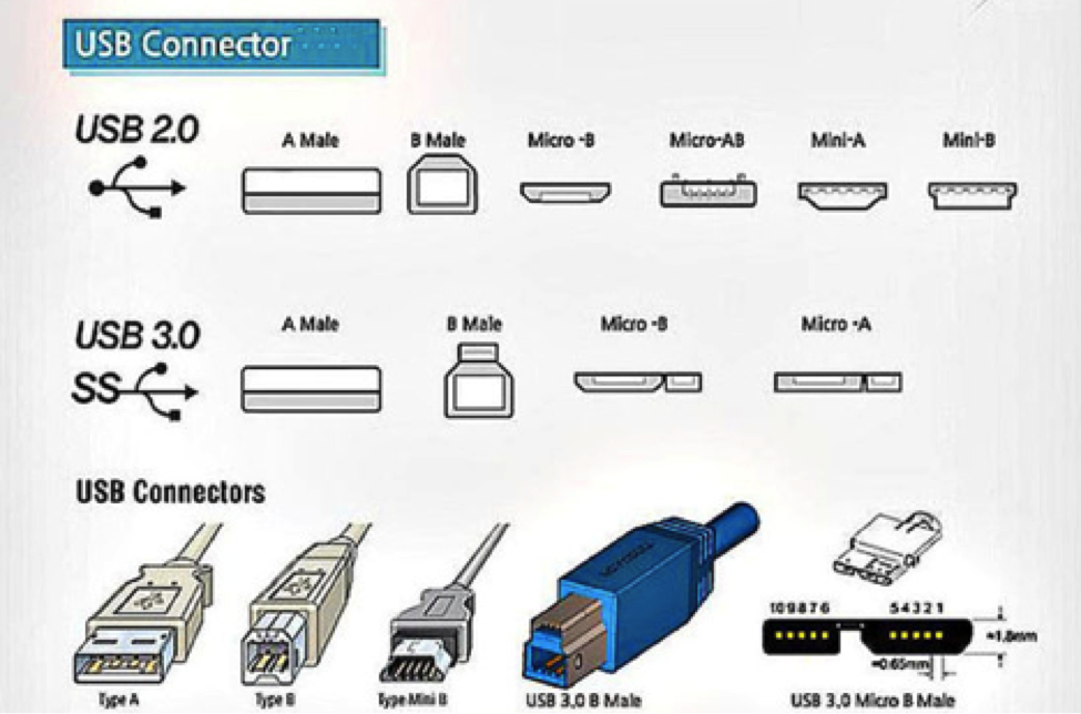 Какие бывают разъемы usb. Разъем на кабеле Micro-USB 2.0 Type-a. Разъемы микро юсб таблица. Таблица разъемов юсб. Типы USB разъемов таблица.