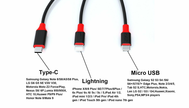 Multi Charger Cable,WMZ 3 in 1 USB