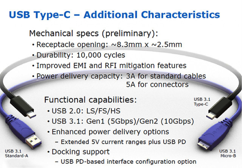 OTG Type-c