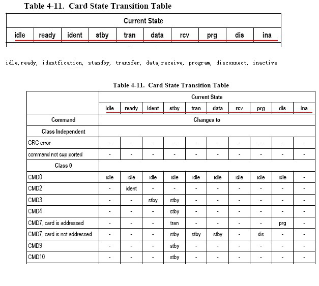 Status of SD card