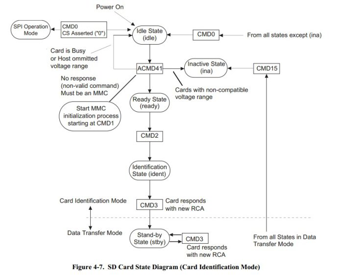 SD Cards Recognition Mode