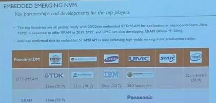 FlashCore NVMe SSD