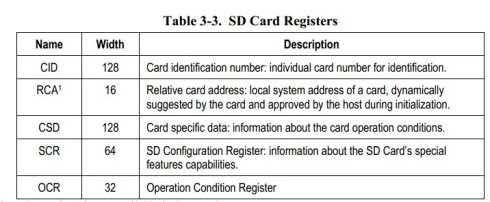 Each SD card has a set of information registers