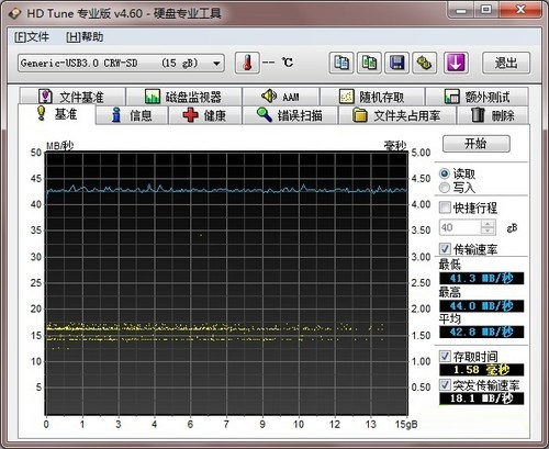 SDHC  Class10 card under usb2.0 HD Tune test