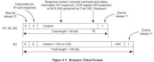 Response:Through the CMD line 