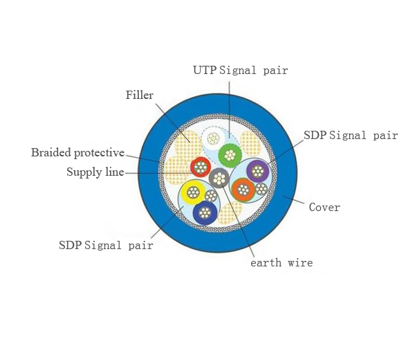 USB 3.0 data cable view