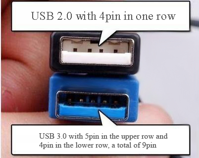 USB Drive is USB 2.0 and USB 3.0