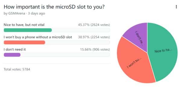 how important is the micro SD slot to you?