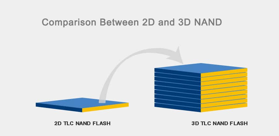 What Is 3D NAND vs TLC? A Practical Guide for Everyday Users