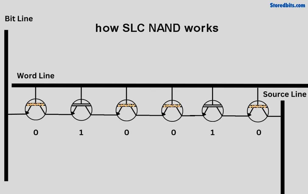 What is SLC NAND Flash? A Deep Dive into High-Performance Storage