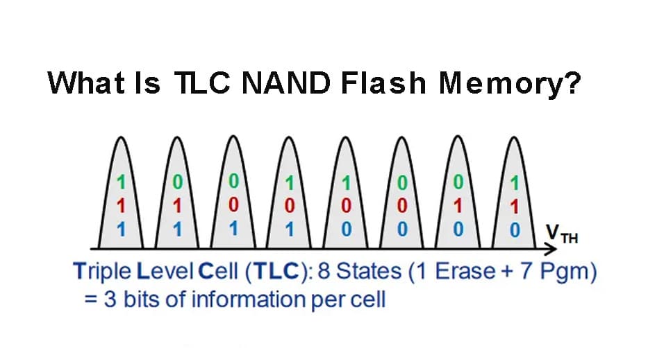 What Is TLC NAND Flash Memory? (And How It Fits in the World of Storage)